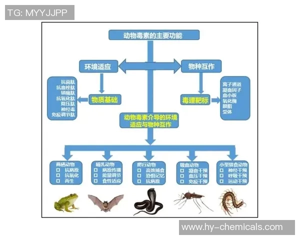 黄蜂生态与行为研究:揭示其在自然界中的独特角色与适应机制 黄蜂生态与行为研究:揭示其在自然界中的独特角色与适应机制